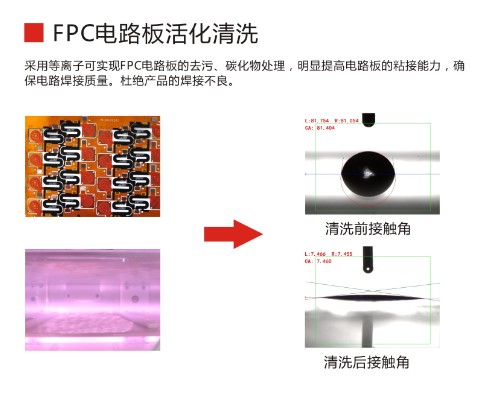 FPC行業(yè)等離子清洗.jpg