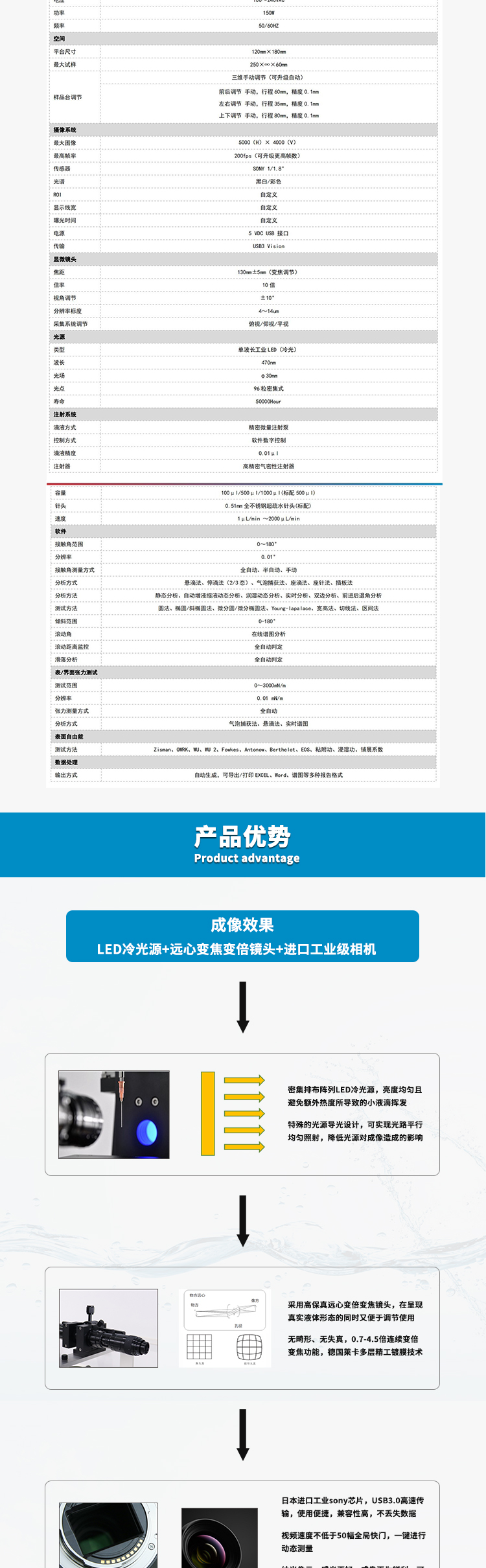 SDC-350詳情頁(yè)_02.jpg