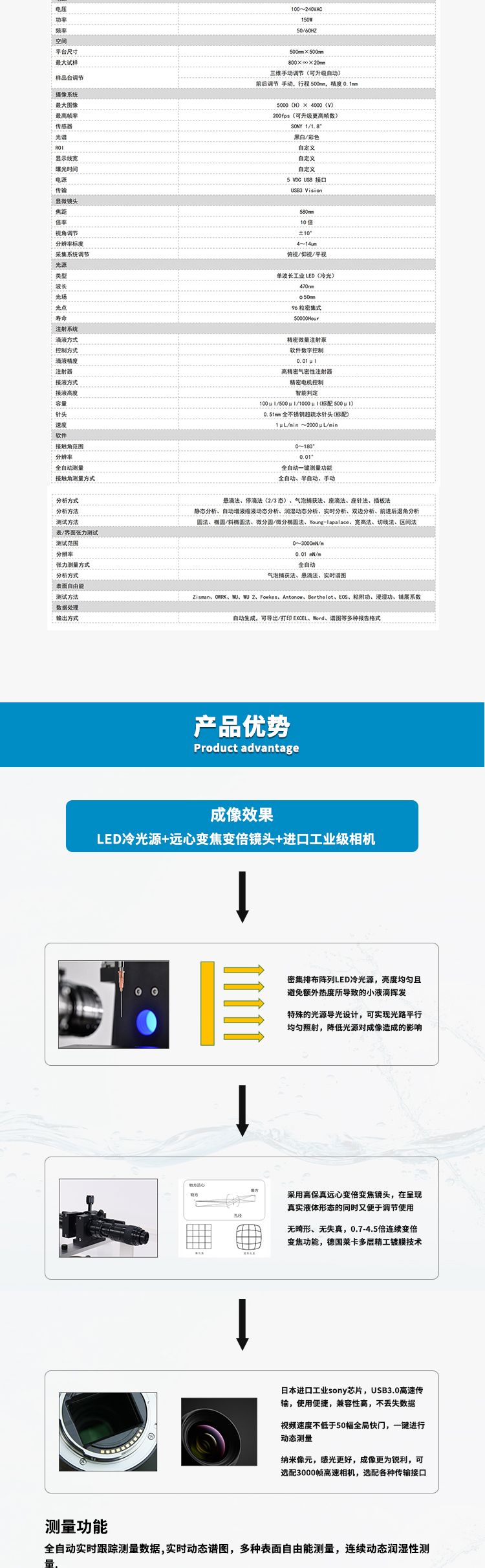 SDC-1000詳情頁(yè)_02.jpg